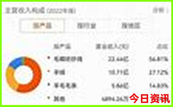 成都市景点必去十大景点